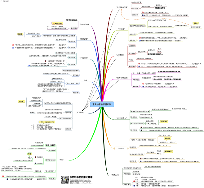 常见的13种思维谬误@思维导图应用公开课.