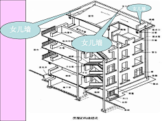 纵墙承重,是将楼板等水平承重构件均搁置在纵墙上,横墙只起.