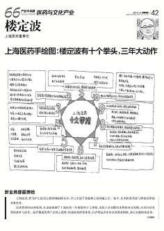 c2301-示意图 思维导图 头脑风暴 脑图 结构图