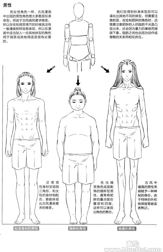 古风漫画入门16古风人物身体的画法