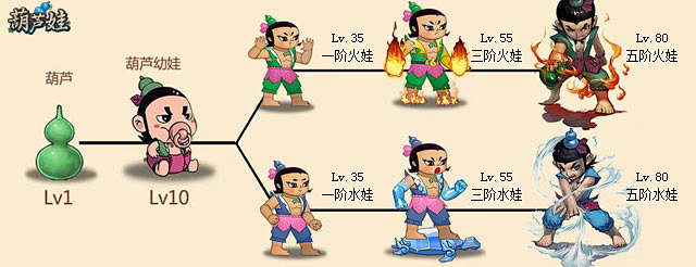 游戏类-葫芦娃-花瓣网|陪你做生活的设计师 | 葫芦娃