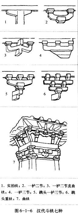 汉代斗拱七种