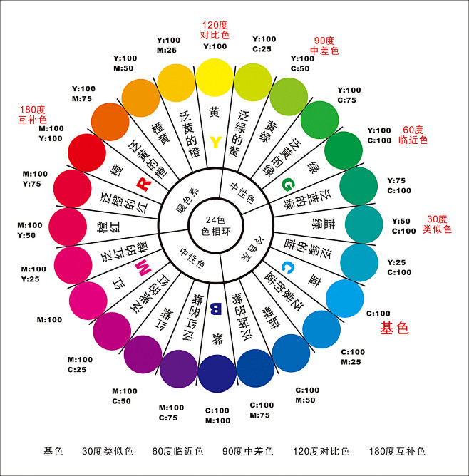 颜色-花瓣网|陪你做生活的设计师 | 24色色环图