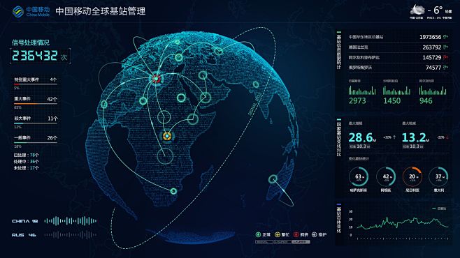 veerochen采集到大数据