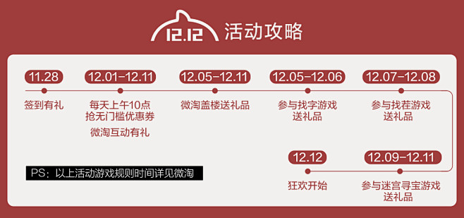 时间轴表示