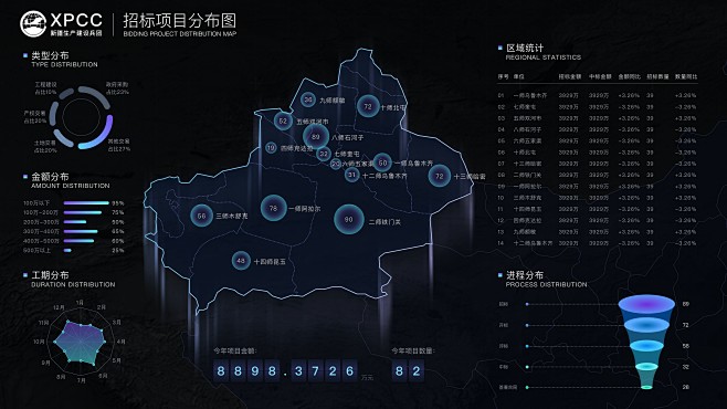 可视化地图