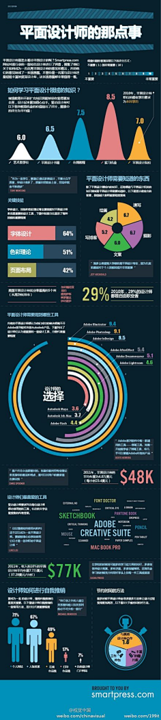 信息可视化