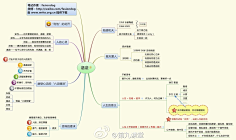 思维导图