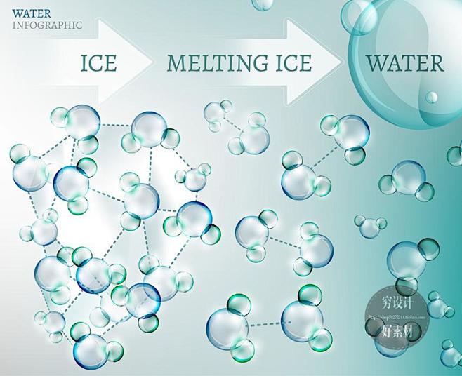 3d立体水分子主题化学成分介绍卡片模板矢量设计素材g1323淘宝网