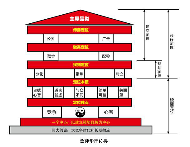 定位开始0师从学习设计|观点-UI-缺点|网页娃哈哈八宝粥包装设计平面图片