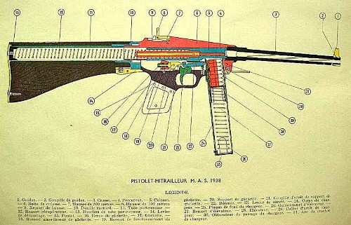 MAS-38冲锋枪的构造图
