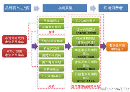 ppt-花瓣网|陪你做生活的设计师 | 【移动广告产业链