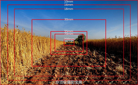 cm0407cm0407采集到透视原理 不同焦段镜头拍摄同一物体的连贯效果