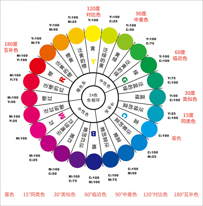 对比色和互补色应该怎样区分 : 百度的解