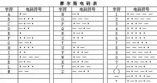 【科普】杂七杂八闲了解