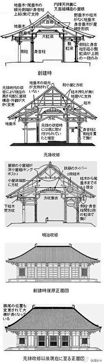 中国唐代建筑和日本古建筑的差异有哪些知乎