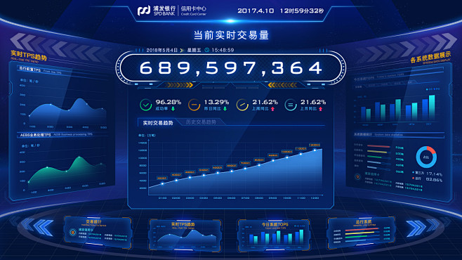 大屏展示类可视化-花瓣网|陪你做生活的设计师 | gis