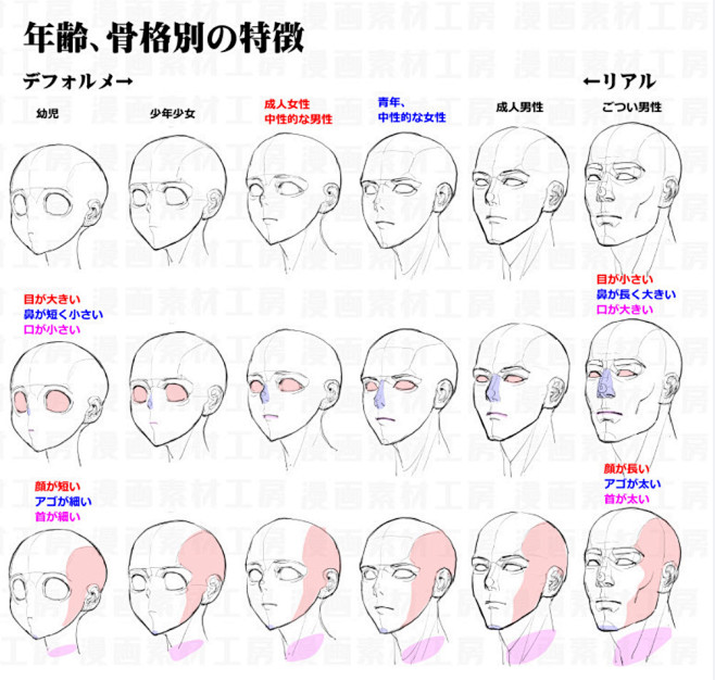 转面