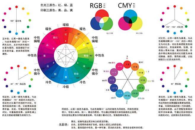 24色相色环图