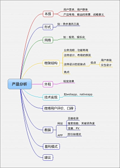 com 【思维导图--互联网产品品质指标】:1.质量指标 2.创新性指标 3.