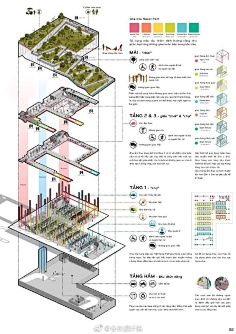 com #建筑图赏# 如何更直观的展示各层平面,各层的连接?