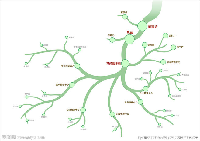 组织架构图