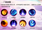技能图标