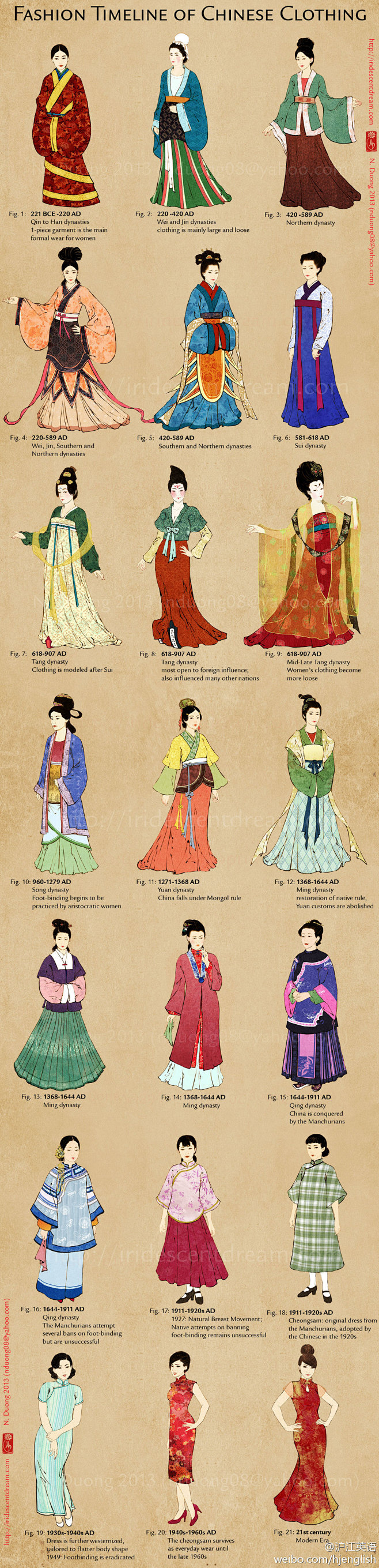 中国服装的历史演变
