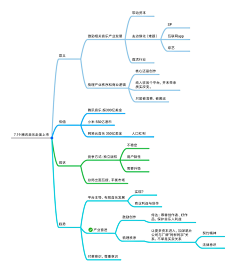 思维导图-财富新动力(北京电台)