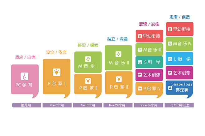 课程体系图