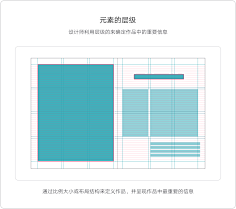 网格排版