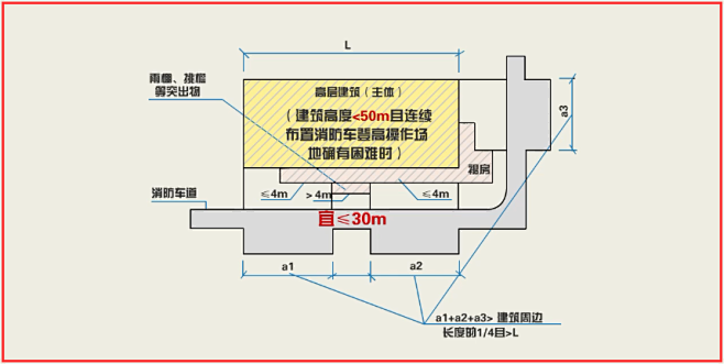 so.com 消防登高面的 搜索结果_360图片 image.so.