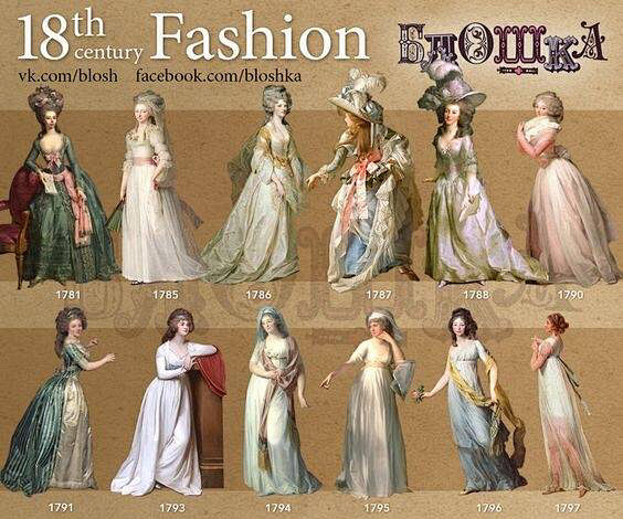 17-19世纪欧洲女性时尚