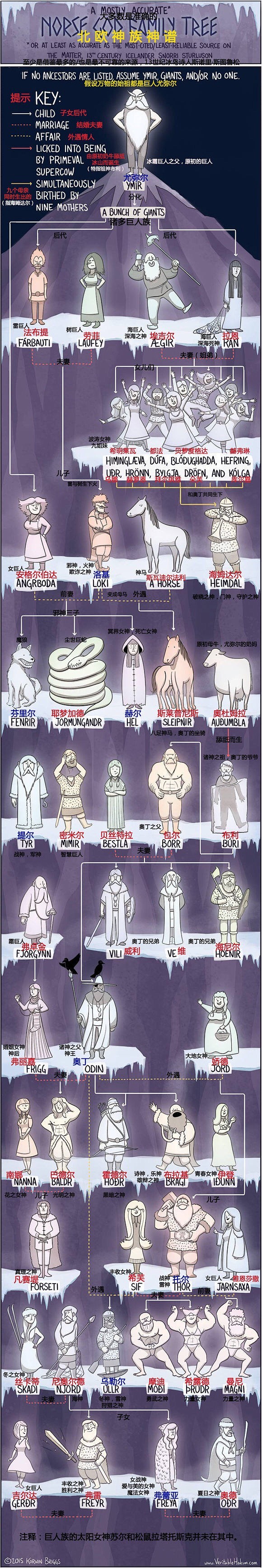 北欧神话阿萨神族