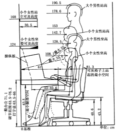 人机工学