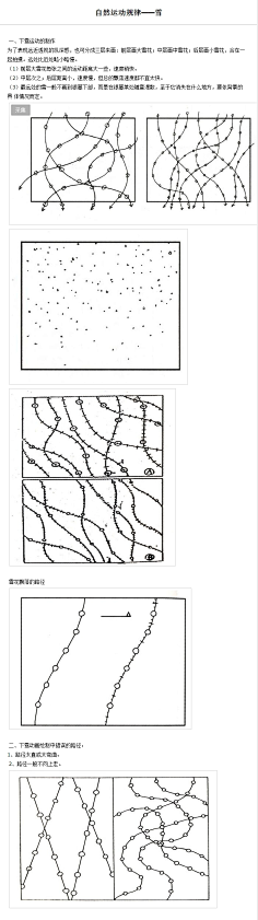 运动规律