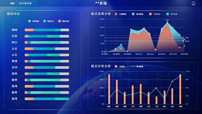 数据可视化大屏界面ui