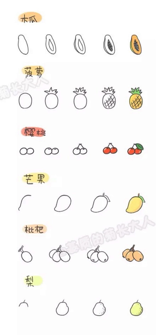 sjjsjc0b采集到简笔画