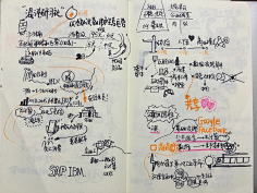 手绘笔记 sketchnotes-花瓣网|陪你做生活的设计师