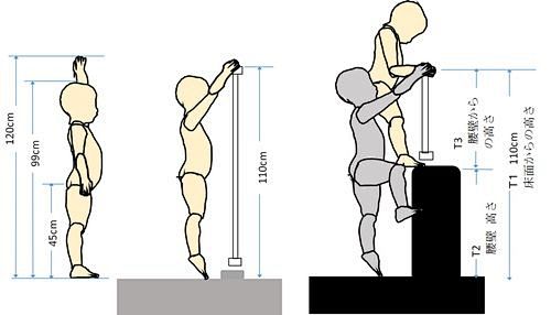 四岁儿童的人体活动高度人体工程学儿童尺寸很有参考价值另外日文里床
