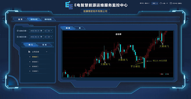 电力系统后台界面-ui