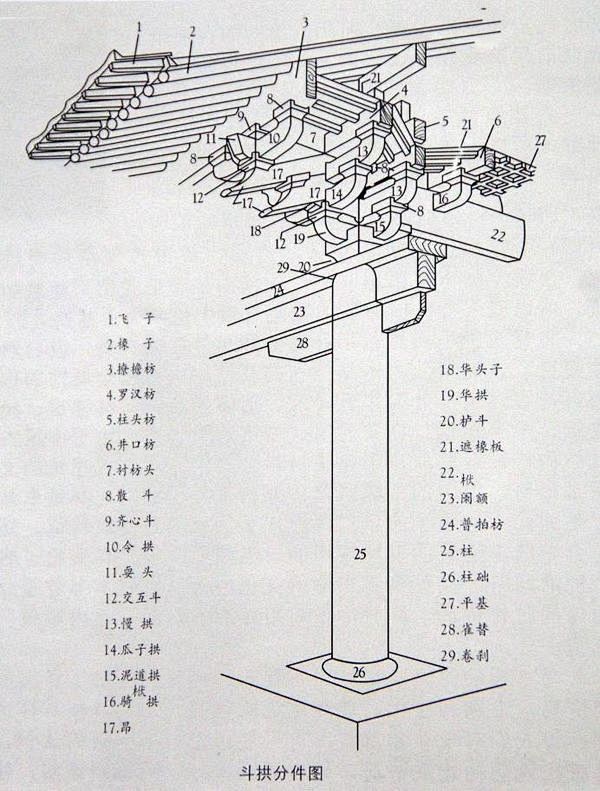 几张简图看懂古建筑之梁架与斗栱20151016更新马蜂窝