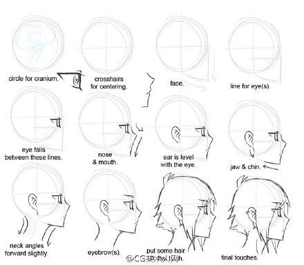 绘画参考侧面五官绘制参考