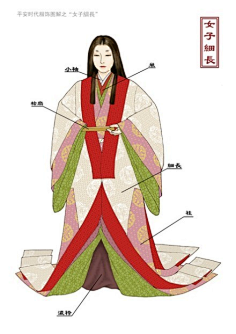 日本服饰