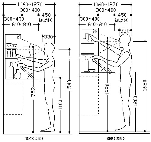 人机工程尺寸