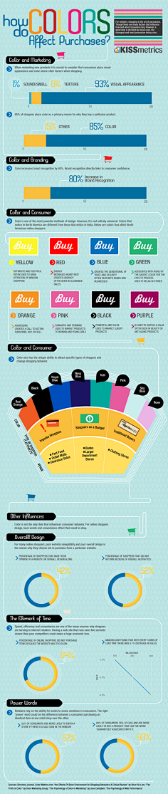 infographic 信息图表