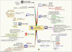 com 思维导图:启动的艺术! 57 8 image.baidu.