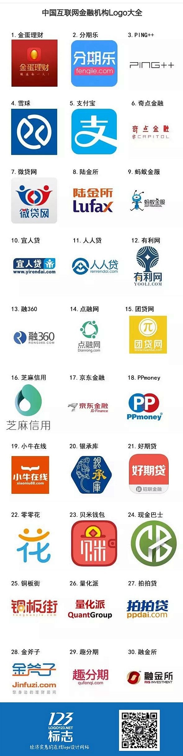 中国互联网金融机构logo大全