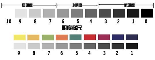 明度对比