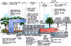 byran采集到庭院 手绘景观剖面图14张_亚当手绘_新浪博客 byran 采集